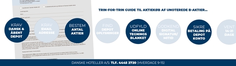 Læs her hvordan du bliver medejer og aktionær hos Danske Hoteller A/S